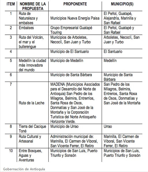 concurso turismo